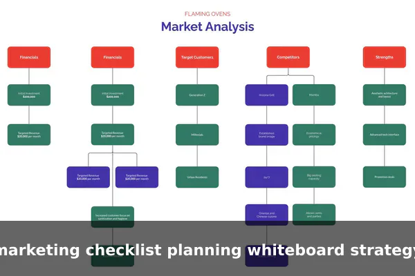marketing checklist planning whiteboard strategy