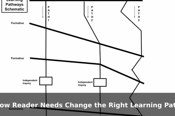 How Reader Needs Change the Right Learning Path