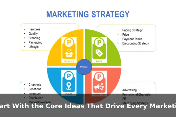 Start With the Core Ideas That Drive Every Marketing Decision