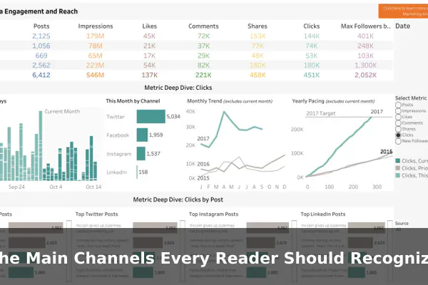 The Main Channels Every Reader Should Recognize