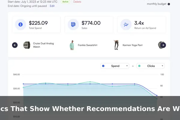 Metrics That Show Whether Recommendations Are Working