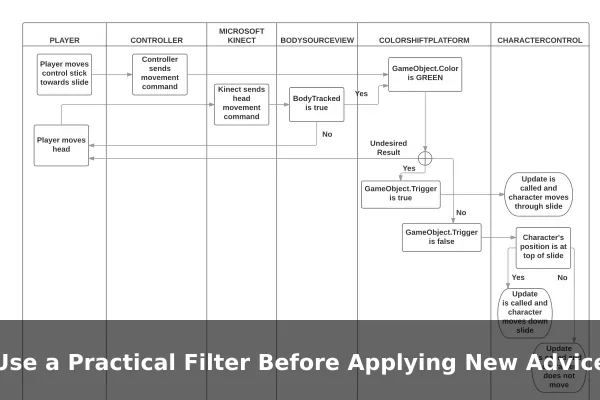 Use a Practical Filter Before Applying New Advice
