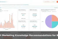 Smart Marketing Knowledge Recommendations for Better Outcomes Smart Marketing Knowledge Recommendations for Better Outcomes