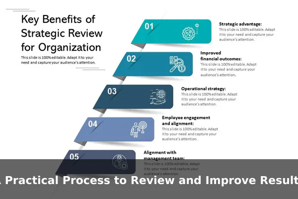 A Practical Process to Review and Improve Results