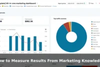 How to Measure Results From Marketing Knowledge How to Measure Results From Marketing Knowledge